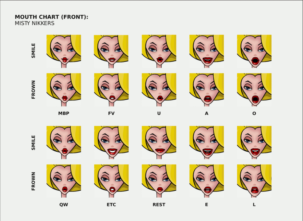 Mouth chart (front) Mouth chart (front)