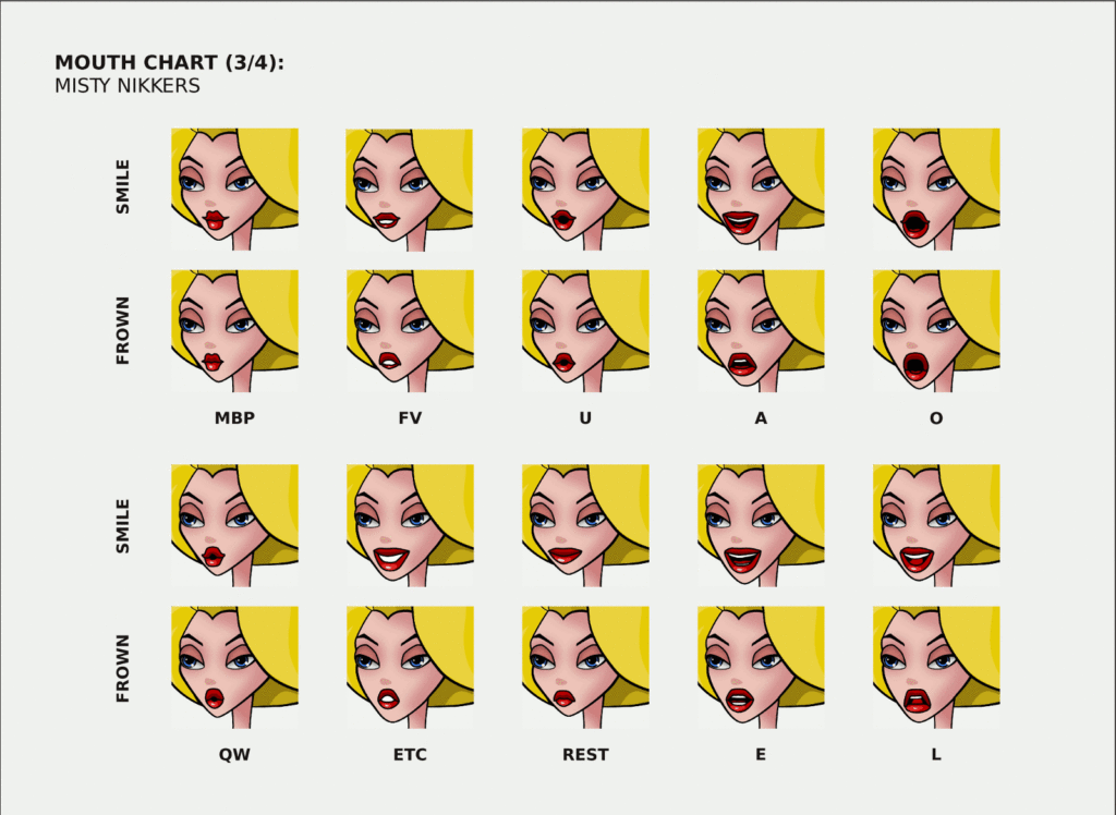 Mouth chart 3/4 Mouth chart 3/4
