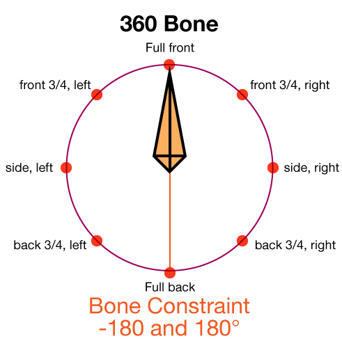 This is a diagram hopefully shedding some light on what I'm trying to write. I hope it helps.