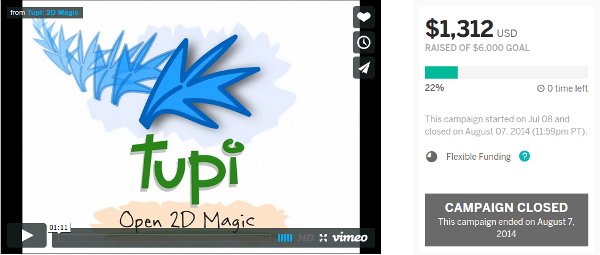 Tupi's less-than-successful Indigogo campaign